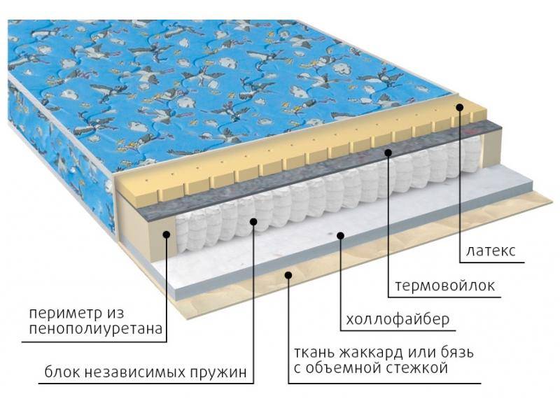 матрас детский фунтик (холло-патекс) в Казани