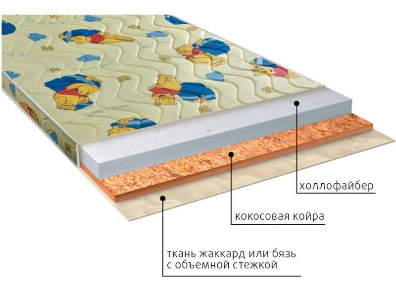 матрас умка (холло) детский в Казани