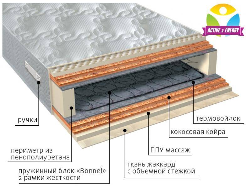 матрас пружинный лайф микс в Казани