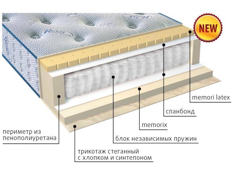 матрас регент в Казани