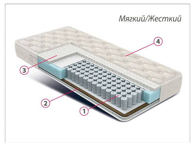 матрас люкс латекс-кокос в Казани
