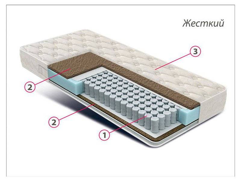 матрас жесткий люкс bi-cocos в Казани
