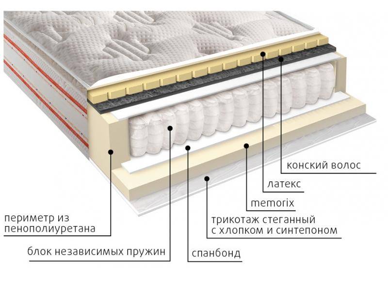 матрас с независимым блоком гера в Казани