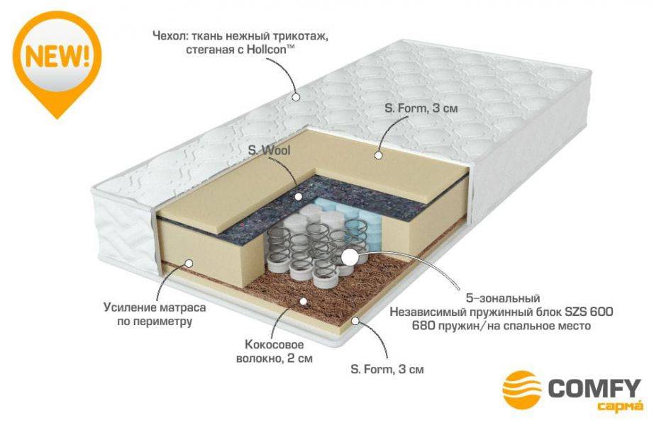 матрас с независимыми пружинами energy в Казани