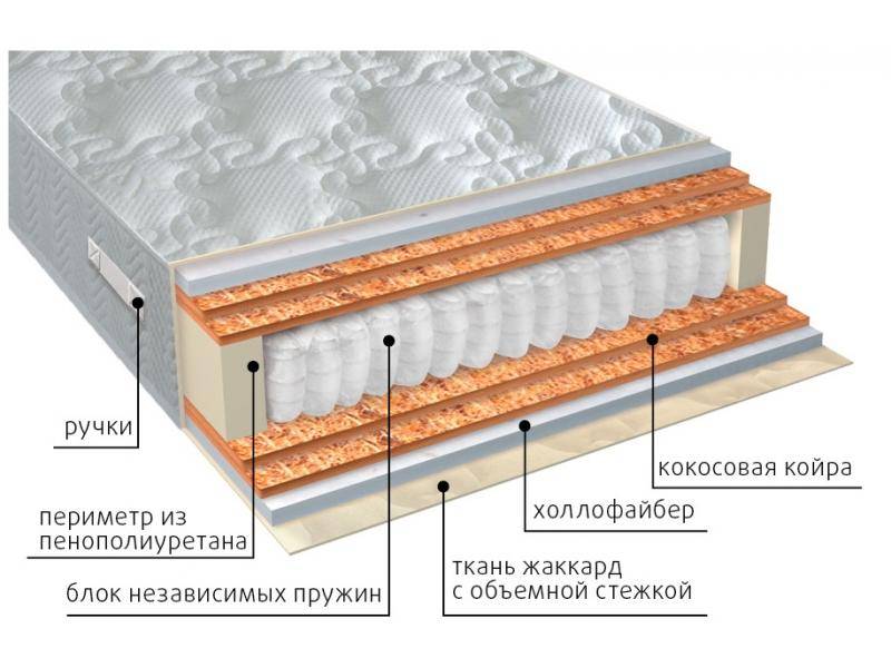 матрас мульти струтто double плюс в Казани