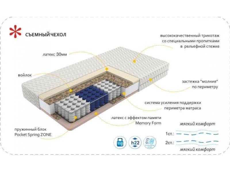 матрас imperial memory zone в Казани