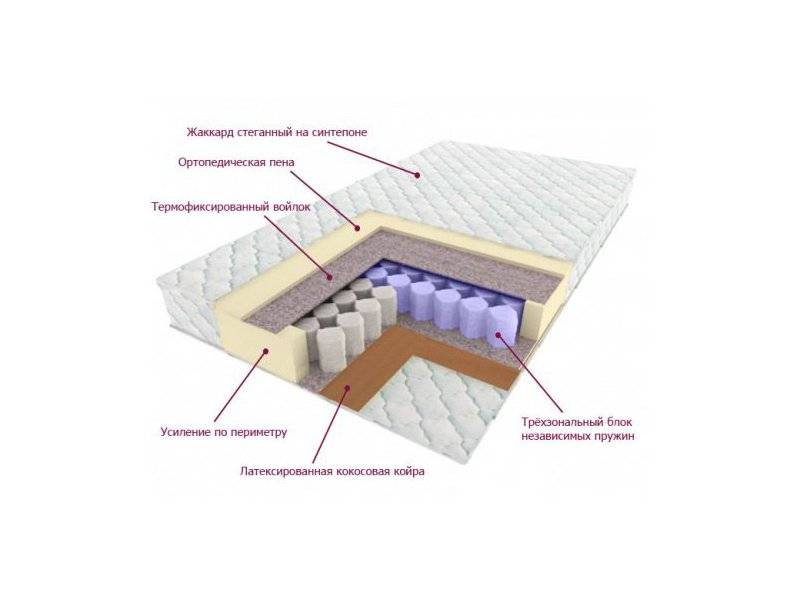 матрас трёхзональный лидер в Казани