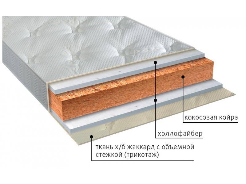 матрас вега струтто в Казани
