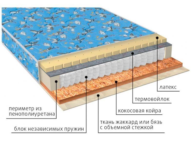 матрас фунтик (био-латекс) детский в Казани