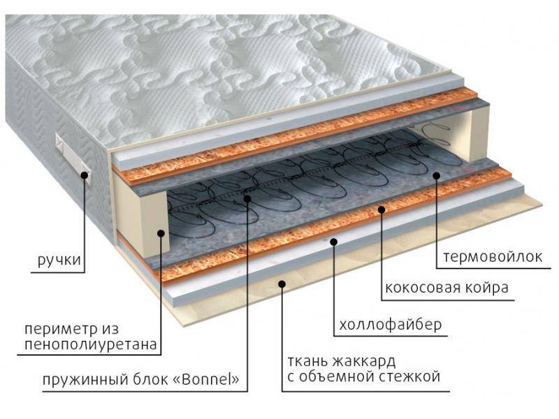 матрас элит струтто плюс в Казани