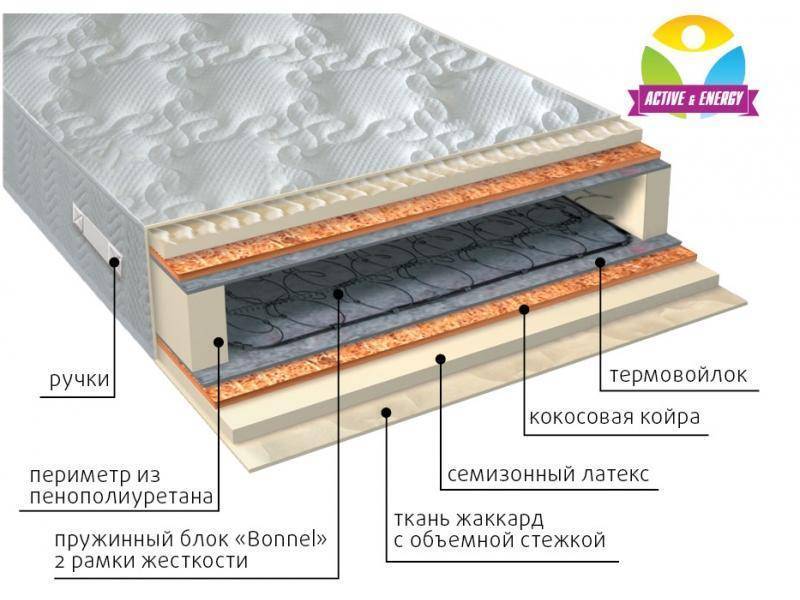 матрас интенсив плюс в Казани