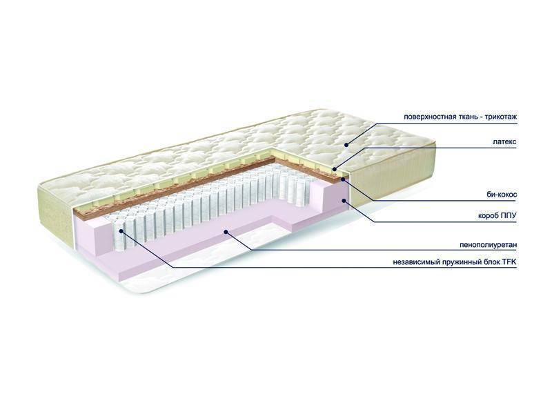 матраc mysterybio new в Казани