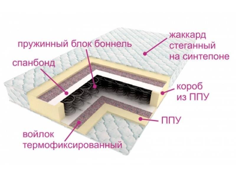 матрас ортопедический контраст в Казани