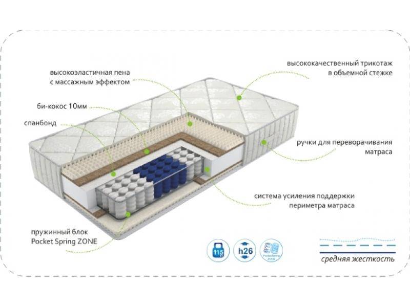 матрас dream soft zone в Казани