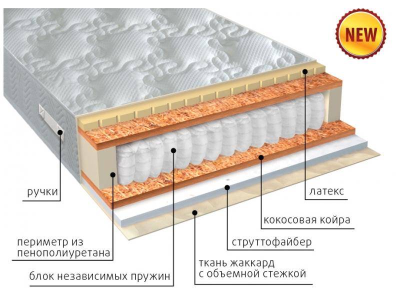 матрас комфорт combi плюс в Казани