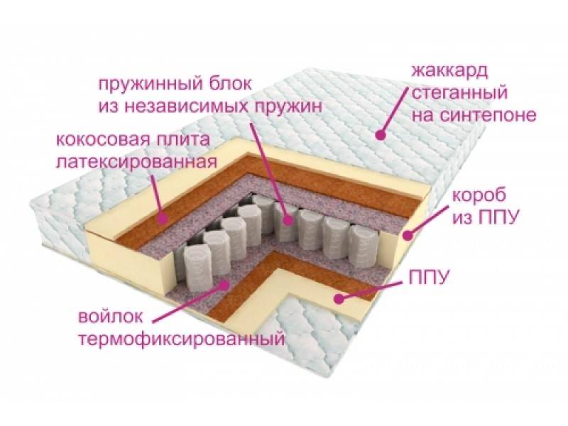 матрас комфорт баунти в Казани