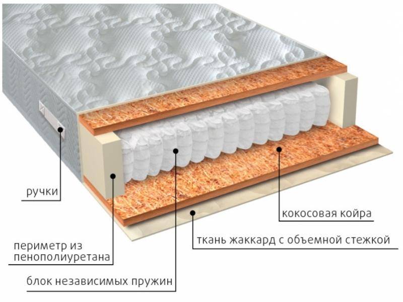 матрас мульти био в Казани