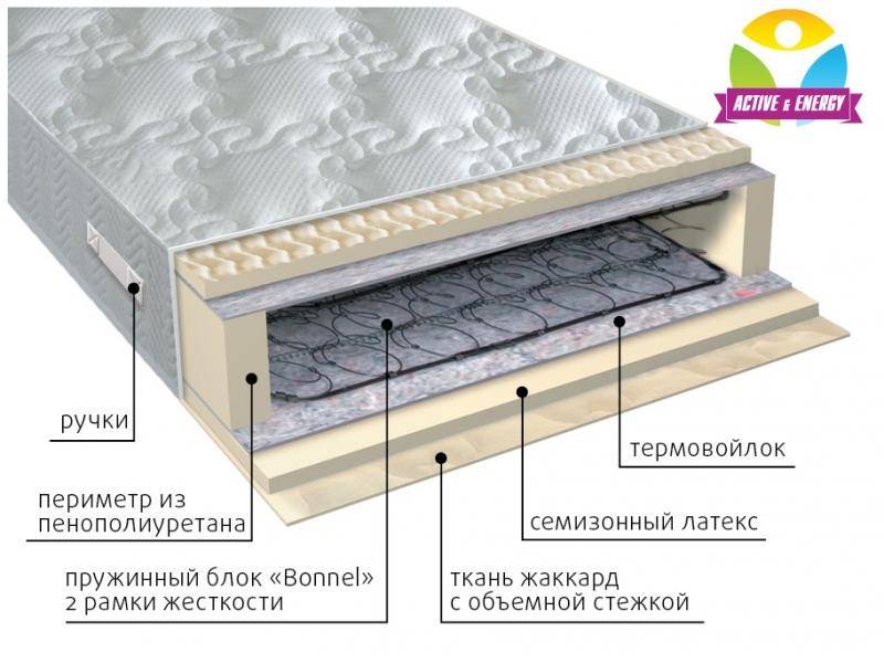 матрас интенсив пружинный в Казани