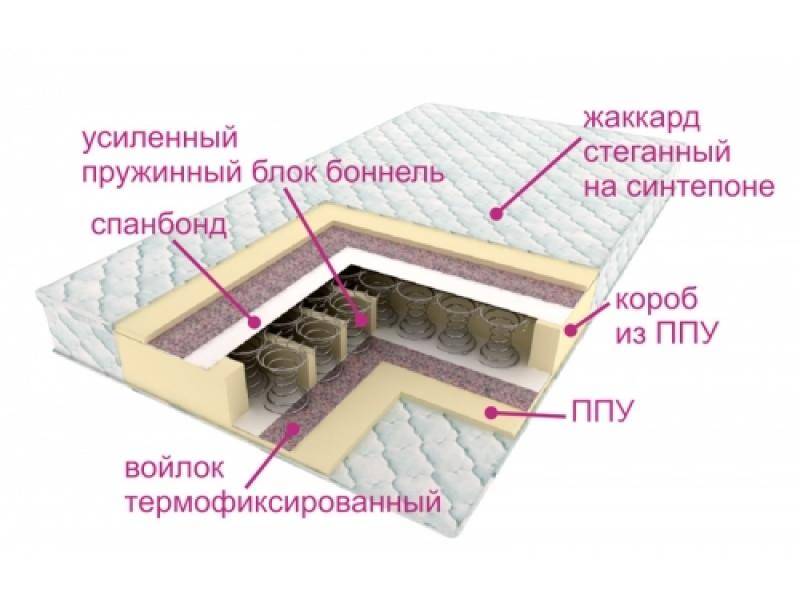 матрасы контраст оптима в Казани