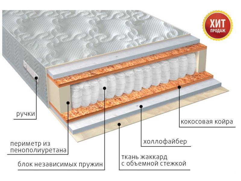 матрас мульти струтто плюс в Казани