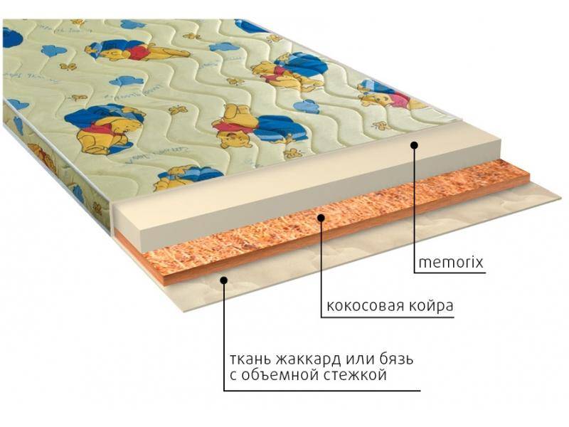 матрас детский умка (memorix) в Казани
