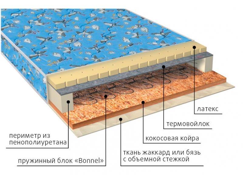 матрас малыш (био-латекс) детский в Казани