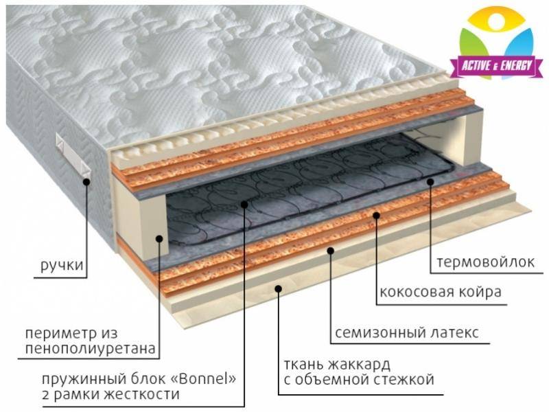 матрас интенсив микс в Казани