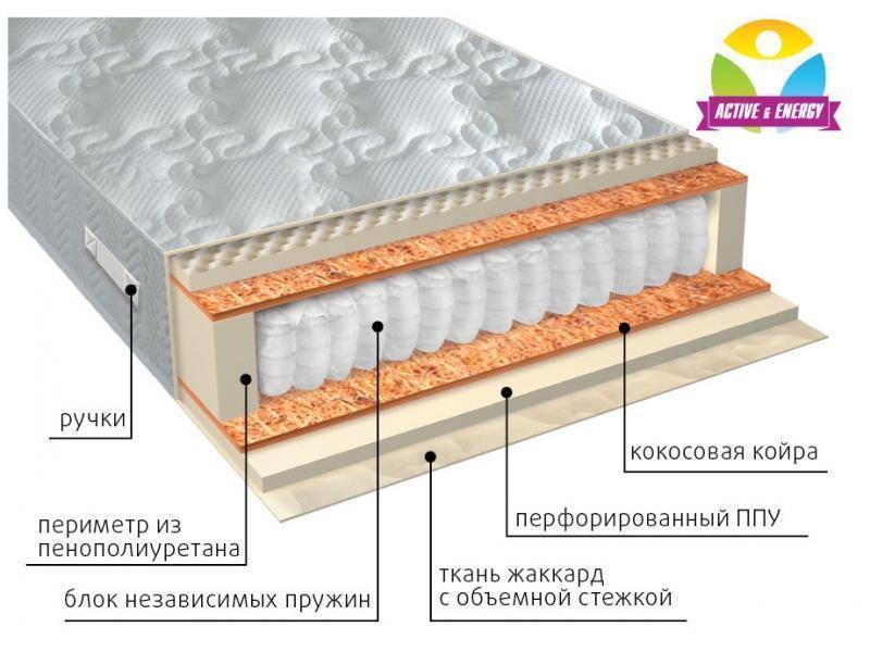 матрас с независимым пружинным блоком тонус плюс в Казани