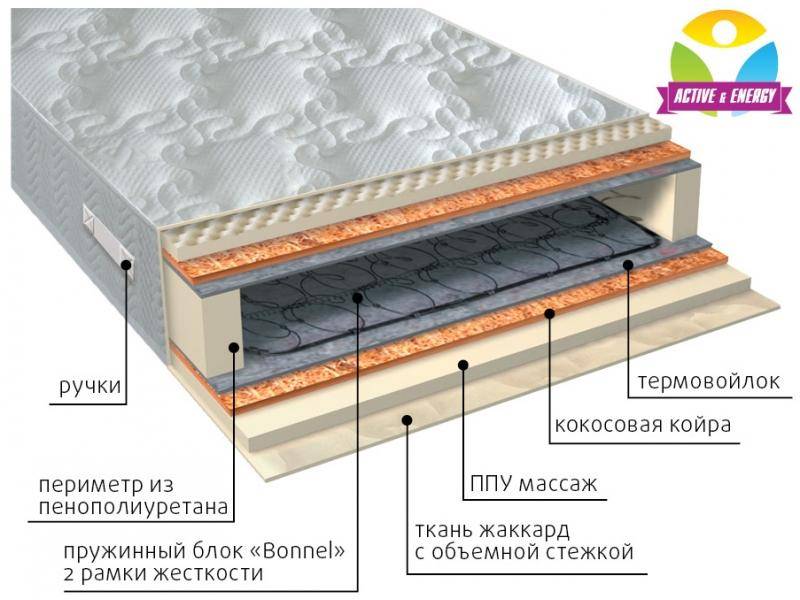 матрас лайф плюс в Казани