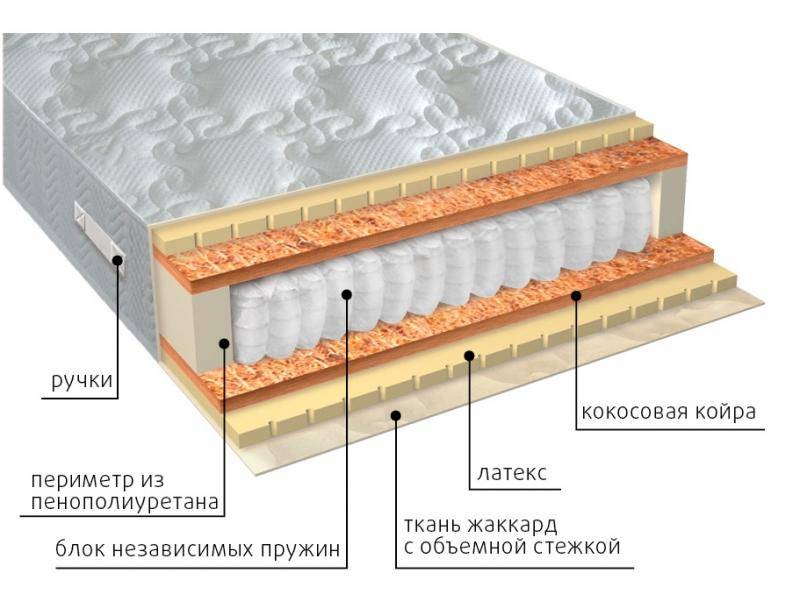 матрас мульти латекс плюс в Казани