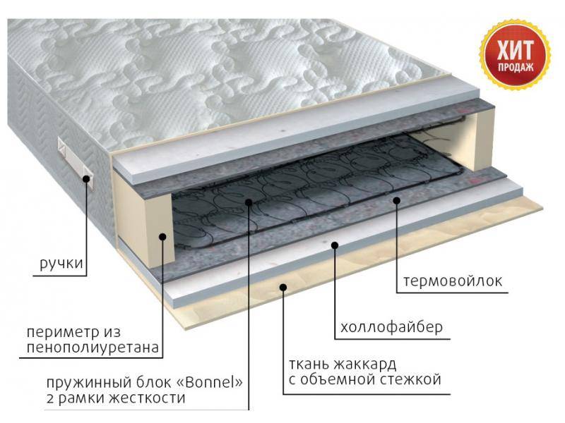 матрас элит струтто в Казани