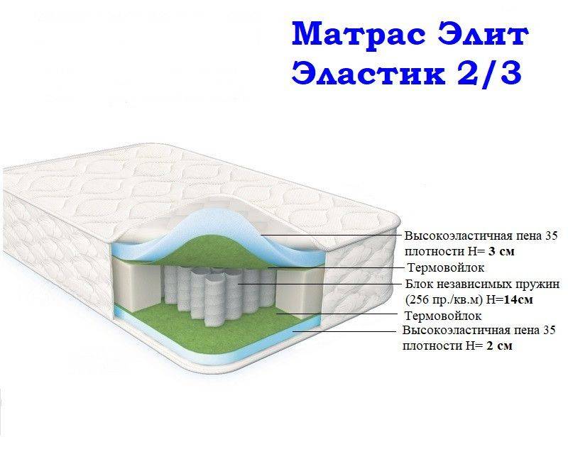 матрас морфей элит эластик 2/3 в Казани