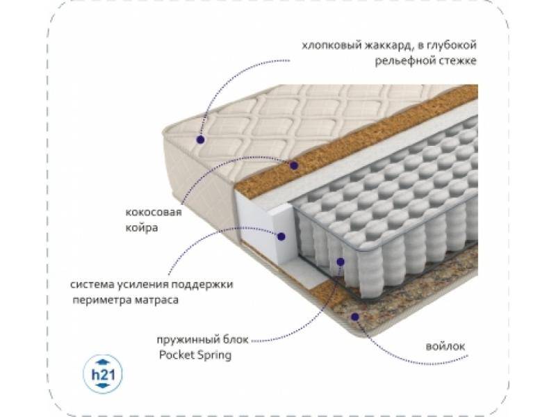 матрас compact cocos tfk в Казани