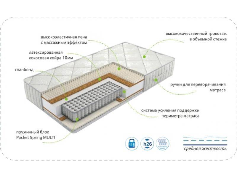 матрас dream rest multi в Казани