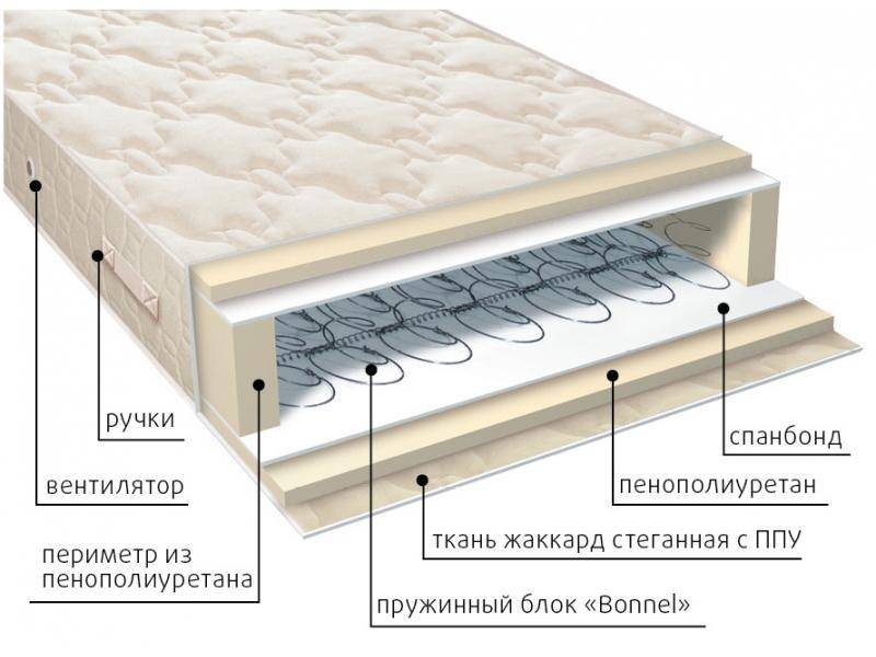 матрас жаккард классик в Казани