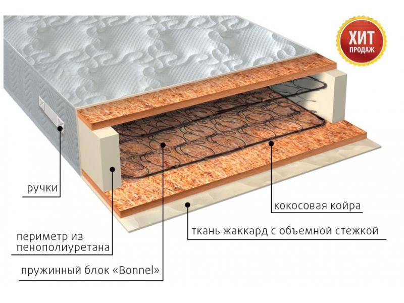 матрас жаккард био в Казани