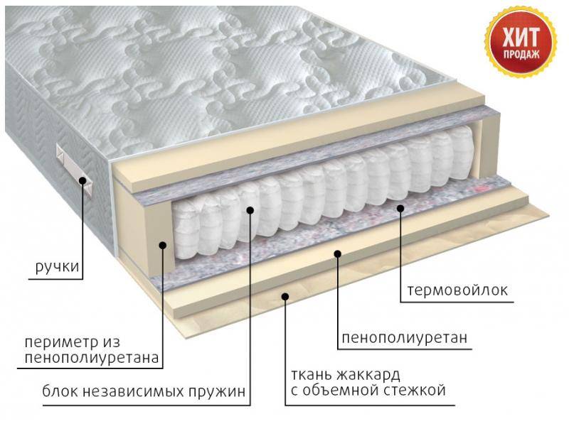 матрас с независимым блоком комфорт в Казани