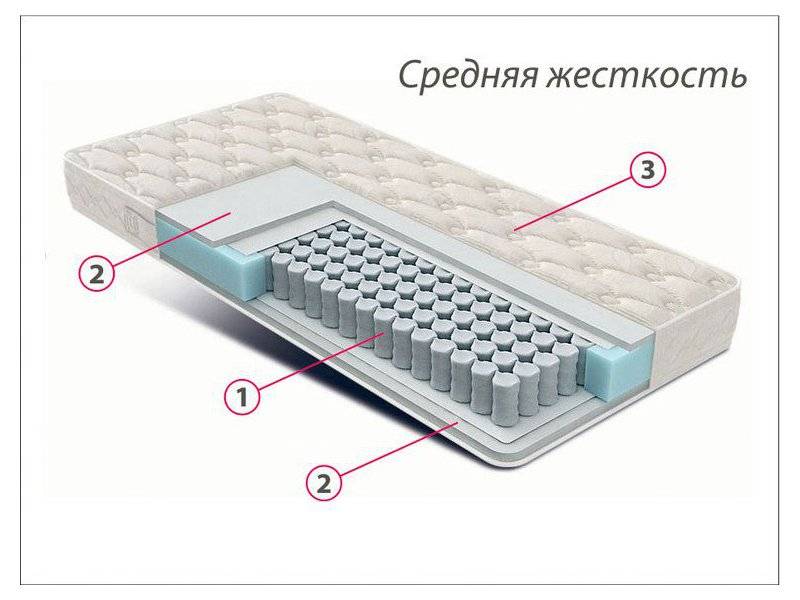 матрас стандарт струттофайбер средней жесткости в Казани