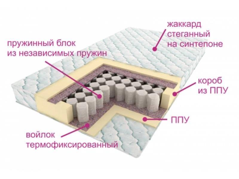 матрас комфорт лайт в Казани