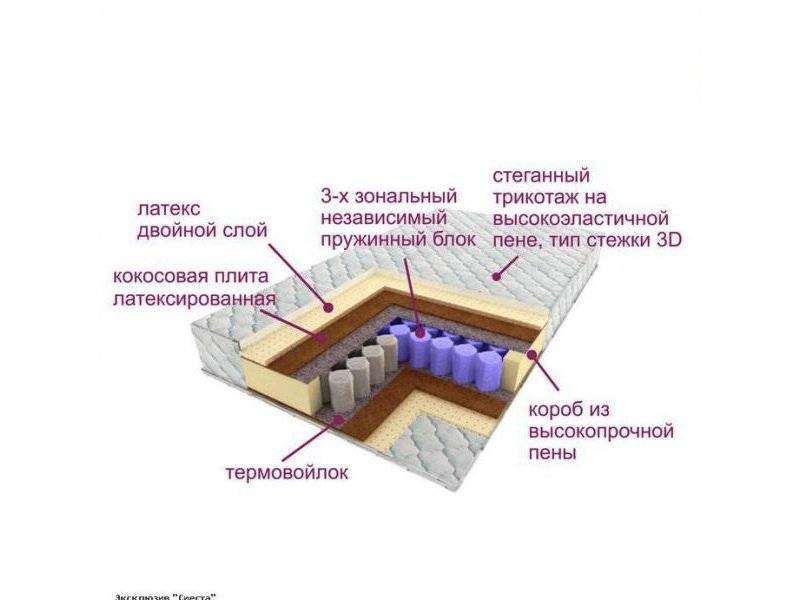 матрас трёхзональный эксклюзив-сиеста в Казани